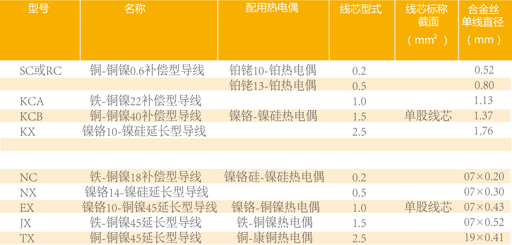 46-熱電偶補償導(dǎo)線-35.jpg